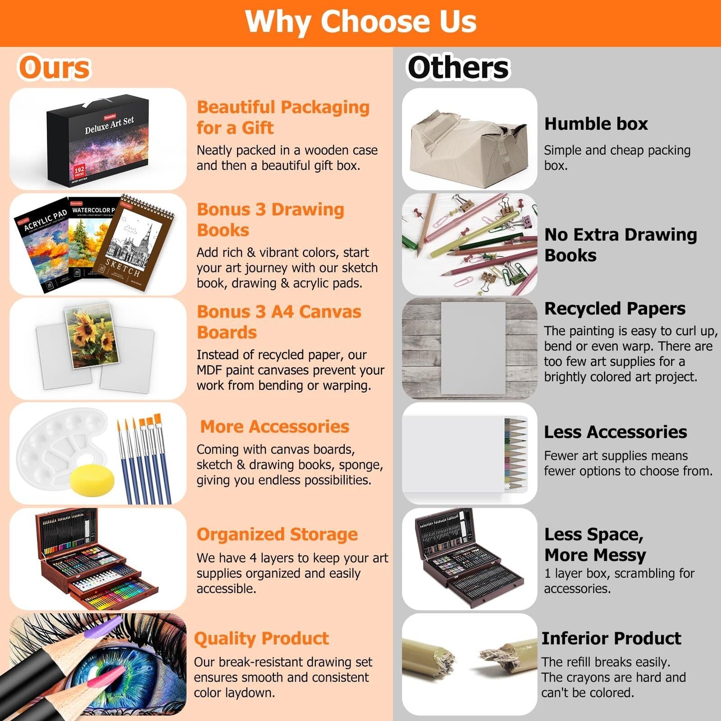 Art Supplies, 192-Pack Deluxe Art Set Drawing Painting Supplies Art Kit with ...